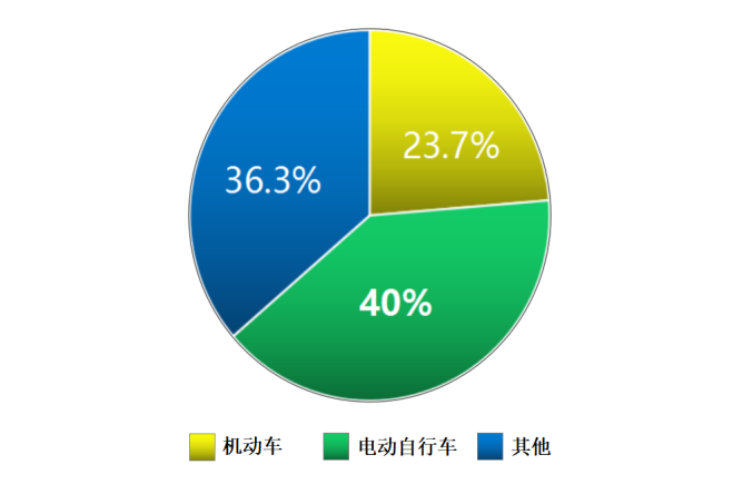 狗子28智能科技
