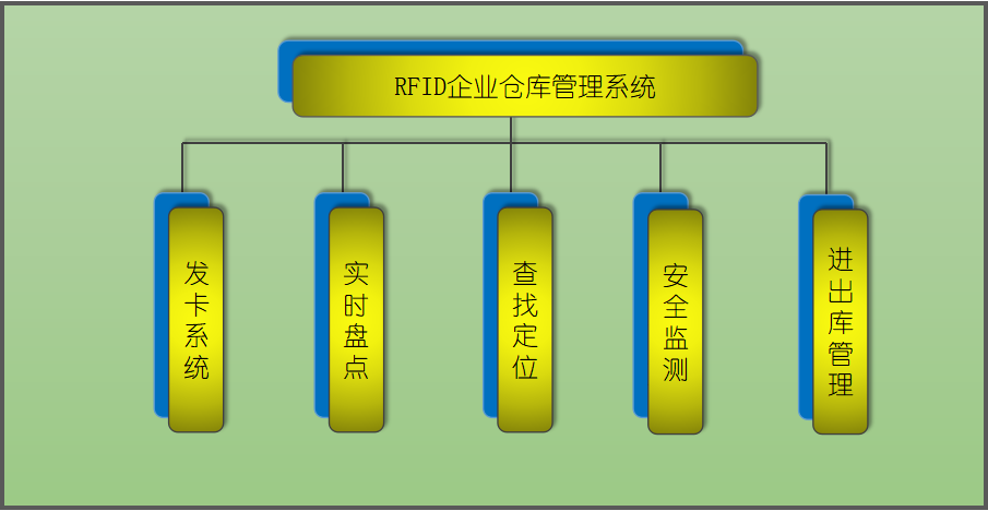狗子28智能科技