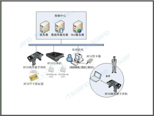 狗子28智能科技