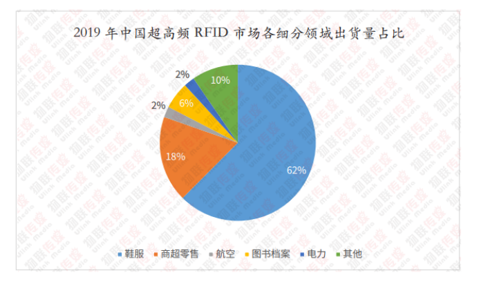 超高频RFID篇8014.png 超高频RFID篇8014.png