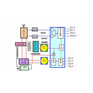 射频芯片和基带芯片有何关系？
