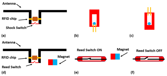 【10.10】家庭安全监控系统使用RFID标签884.png 【10.10】家庭安全监控系统使用RFID标签884.png