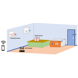 家庭安全监控系统使用RFID标签